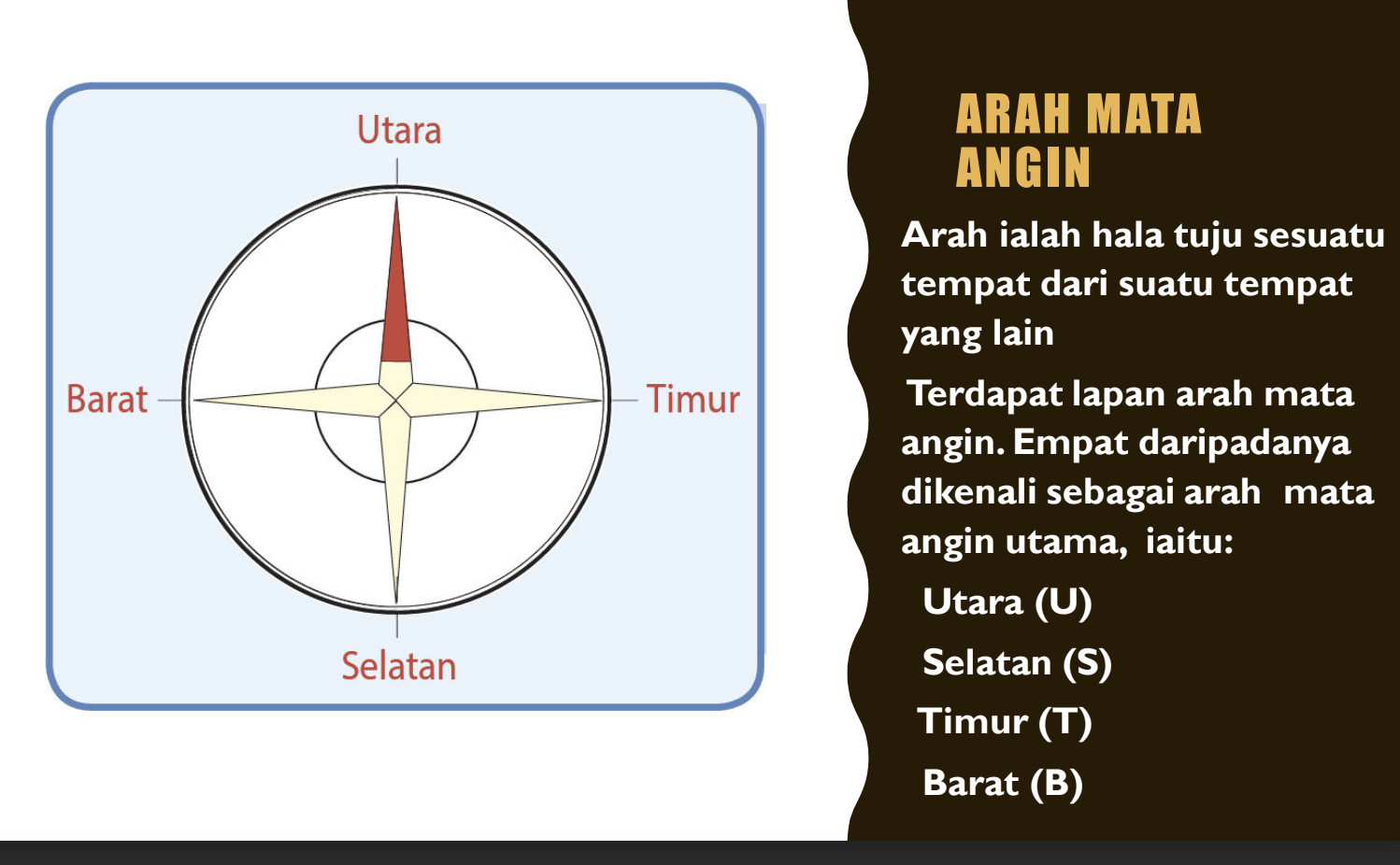 nota geografi tingkatan 1