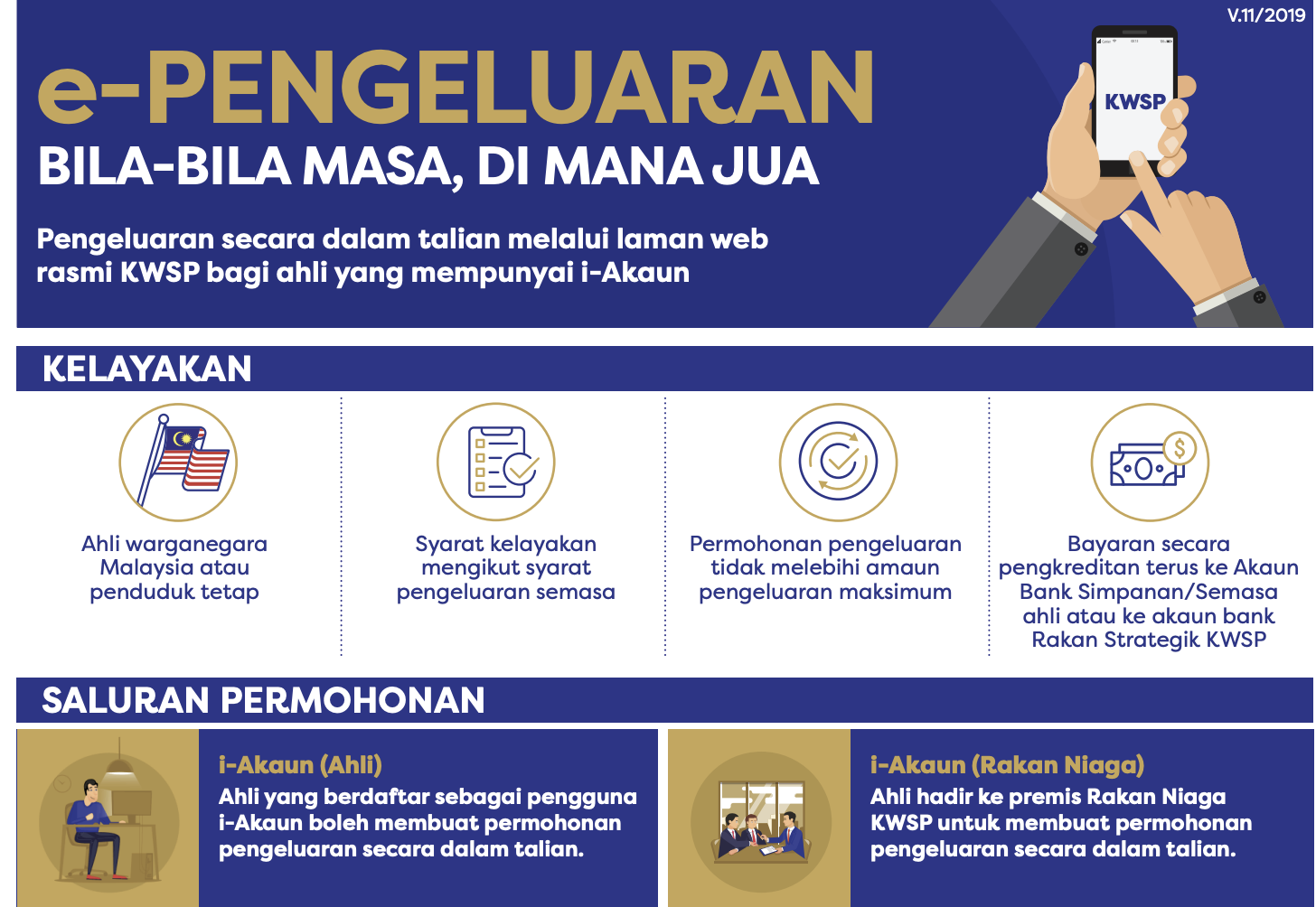 cara pengeluaran kwsp