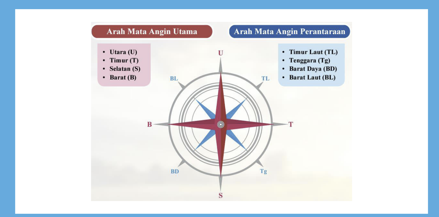 nota geografi tingkatan 4