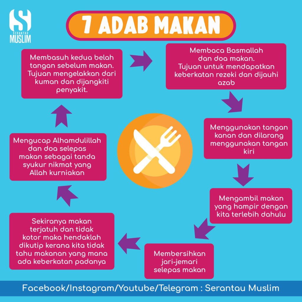 adab makan