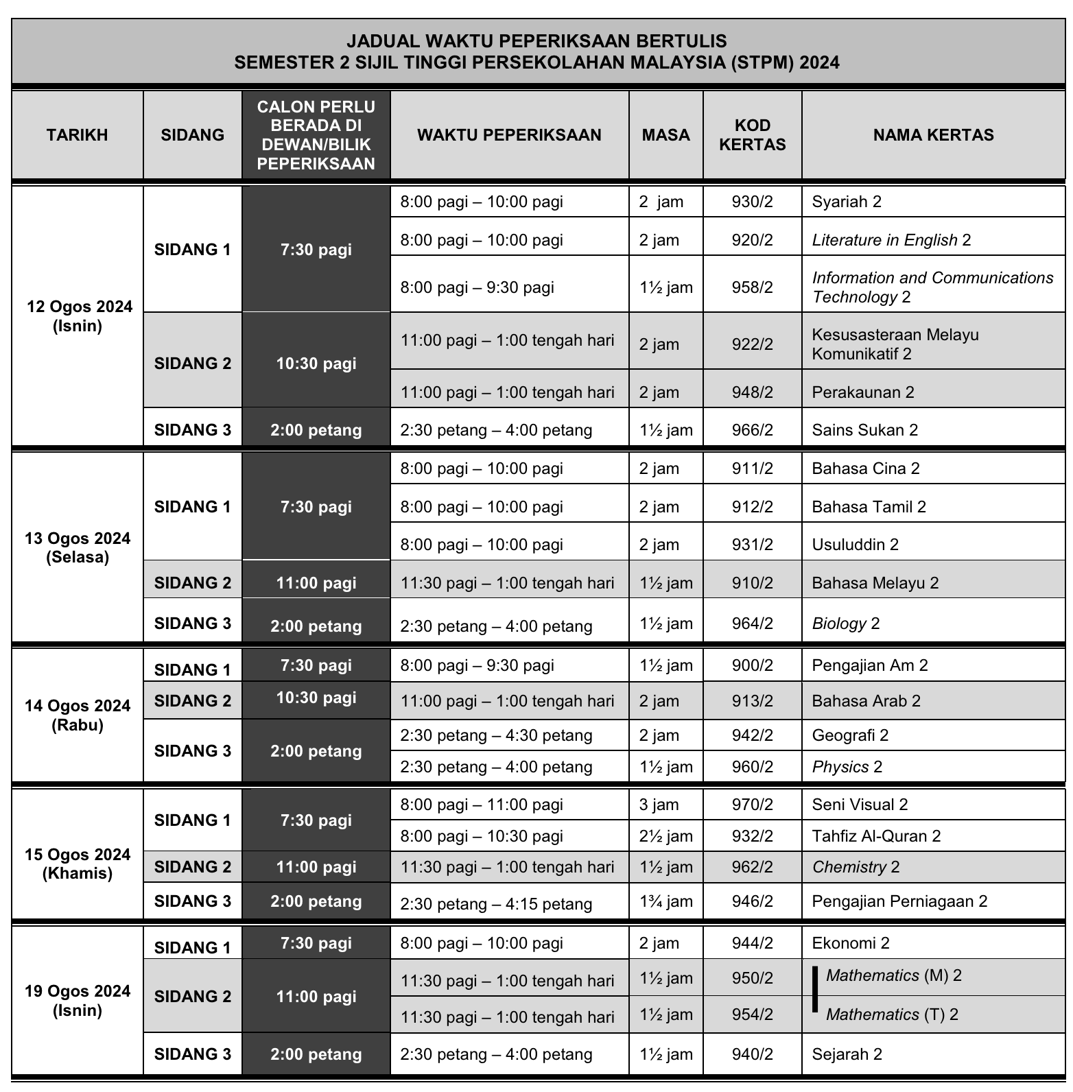 jadual stpm