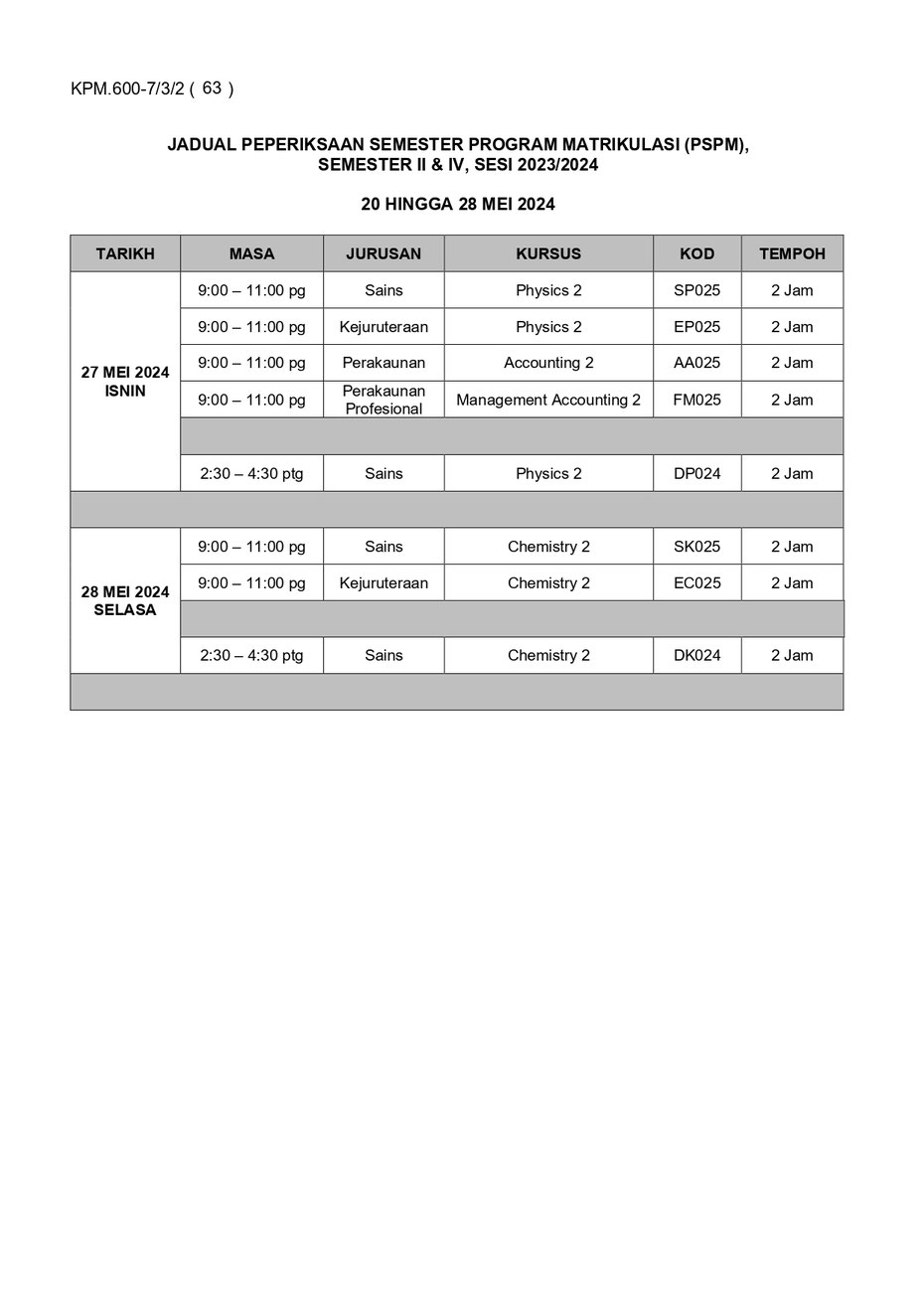 jadual pspm