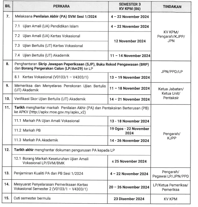 jadual pa svm
