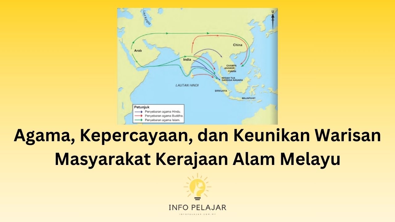 Agama, Kepercayaan, dan Keunikan Warisan Masyarakat Kerajaan Alam Melayu