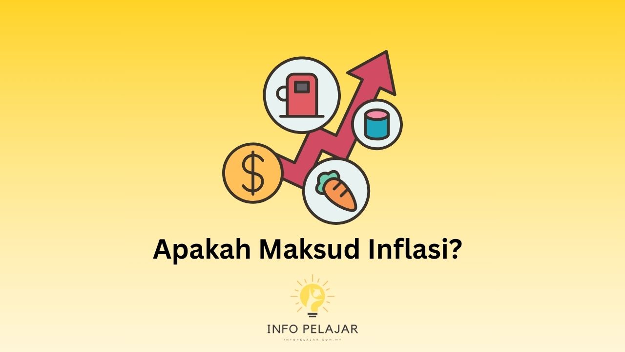 Apakah Maksud inflasi
