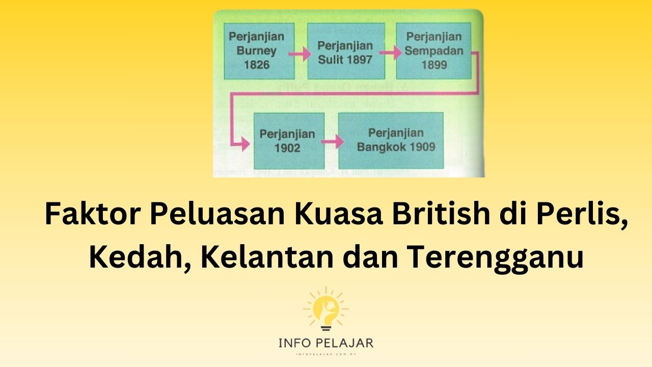 Faktor Peluasan Kuasa British di Perlis, Kedah, Kelantan dan Terengganu