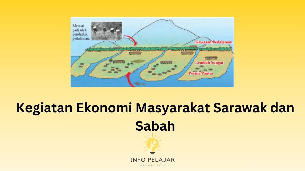Kegiatan Ekonomi Masyarakat Sarawak dan Sabah