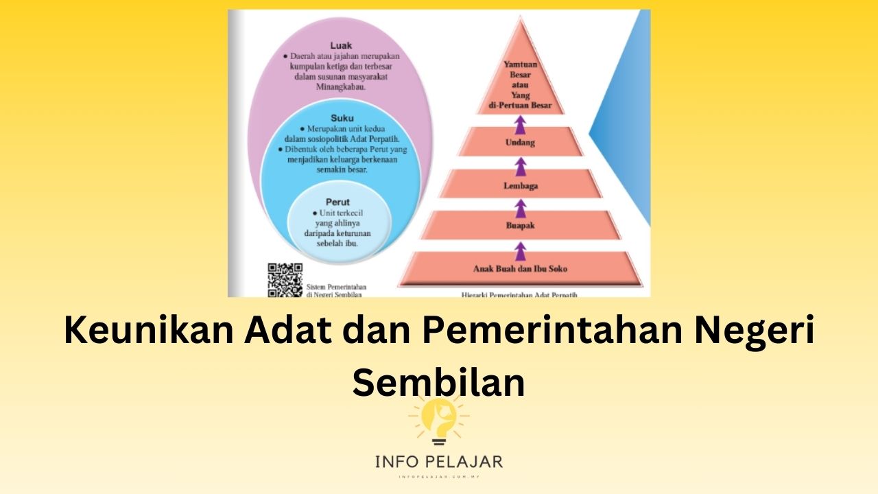 Keunikan Adat dan Pemerintahan Negeri Sembilan