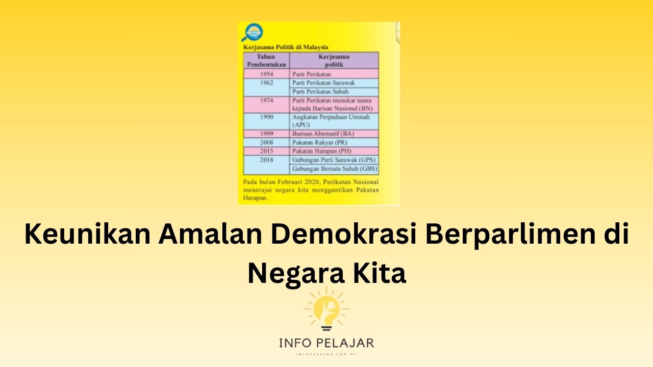 Keunikan Amalan Demokrasi Berparlimen di Negara Kita
