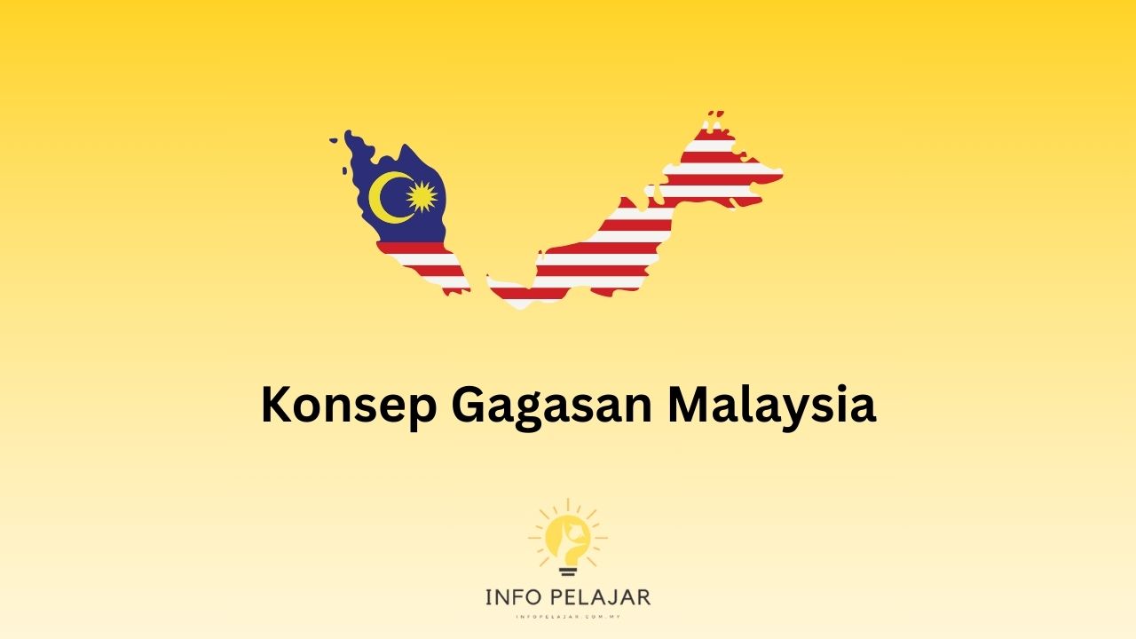 Konsep Gagasan Malaysia