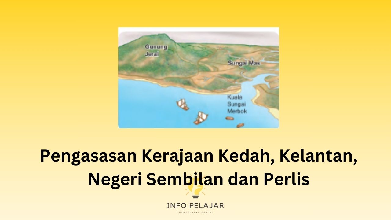 Pengasasan Kerajaan Kedah, Kelantan, Negeri Sembilan dan Perlis