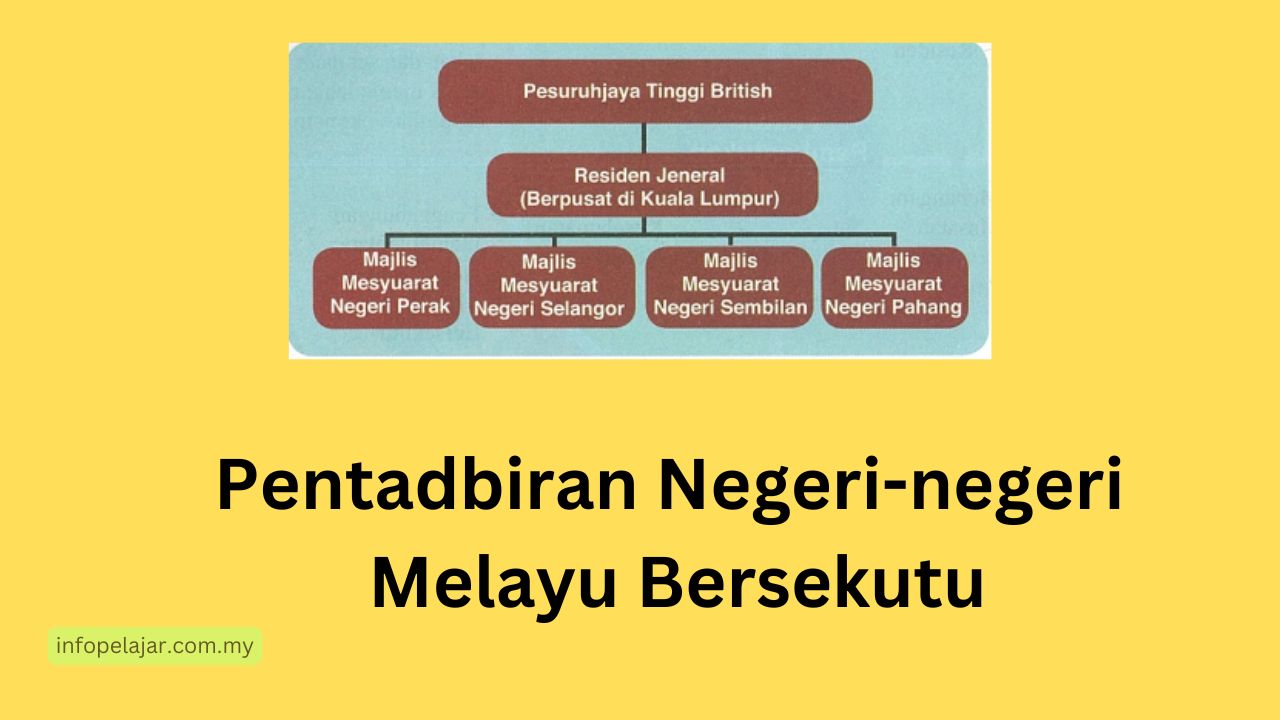 Pentadbiran Negeri-negeri Melayu Bersekutu