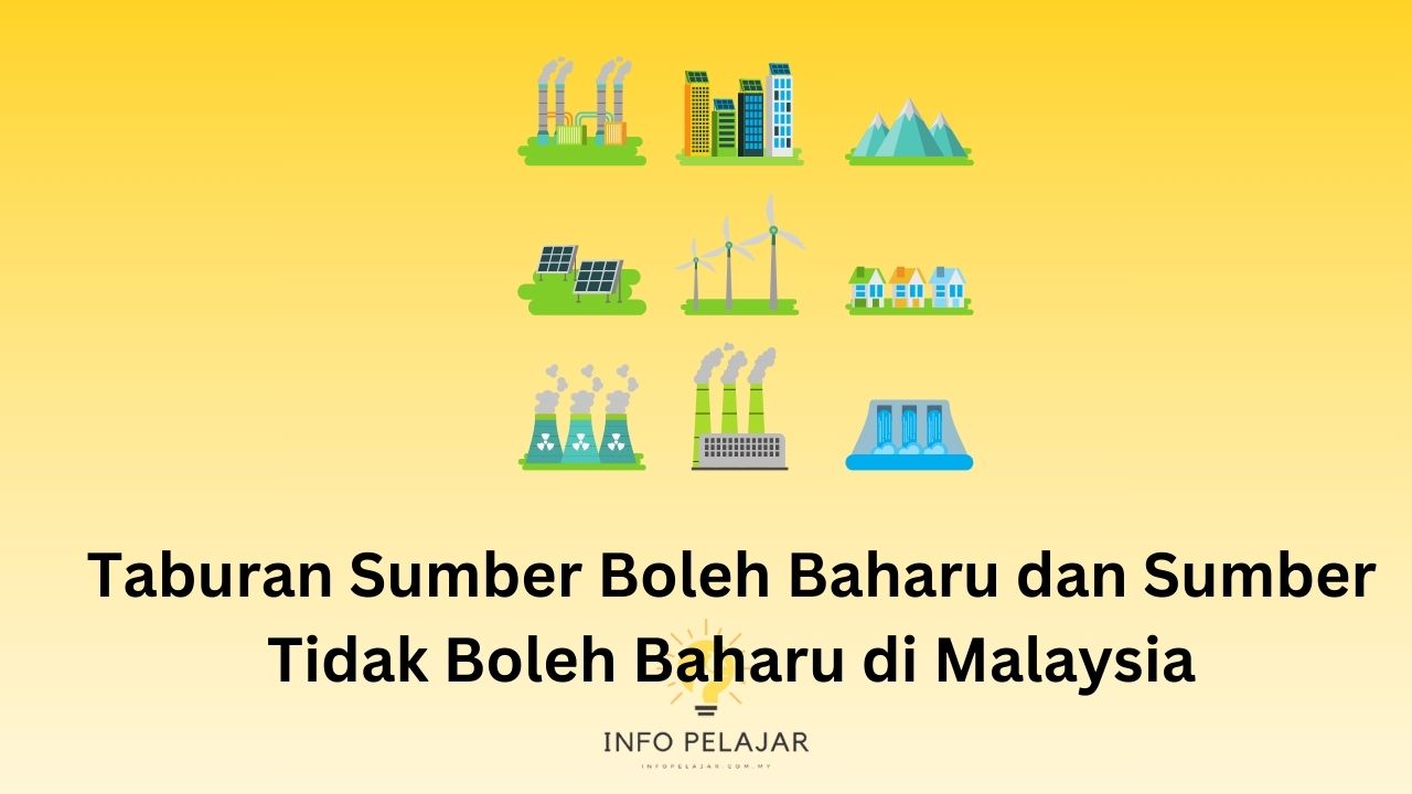 Taburan Sumber Boleh Baharu dan Sumber Tidak Boleh Baharu di Malaysia