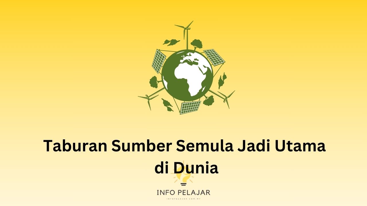Taburan Sumber Semula Jadi Utama di Dunia