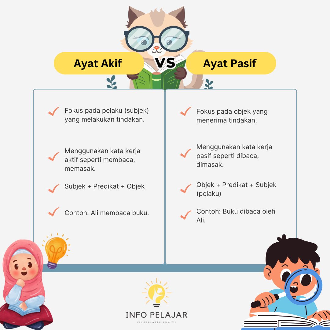 ayat pasif dan ayat aktif