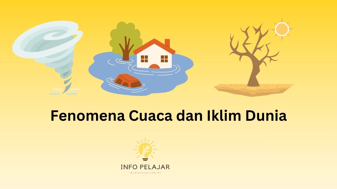 Fenomena Cuaca dan Iklim Dunia