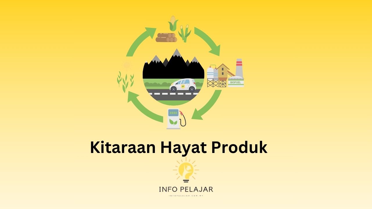 Kitaraan Hayat Produk