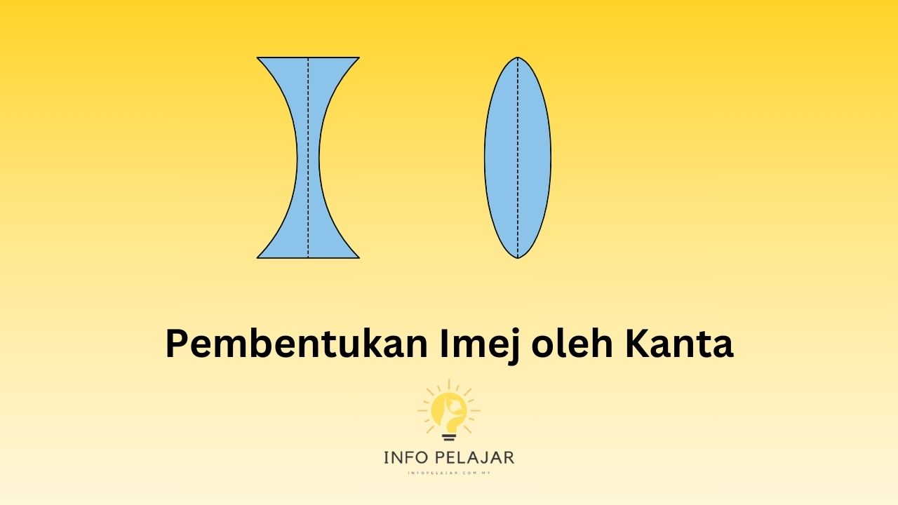 Pembentukan Imej oleh Kanta