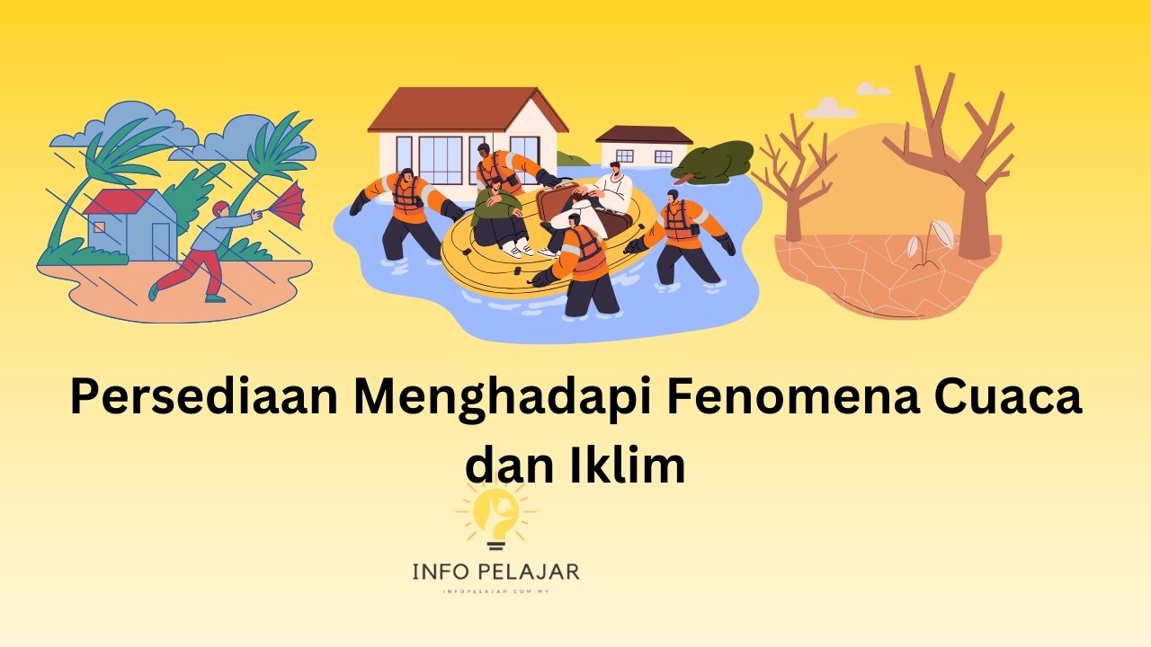 Persediaan Menghadapi Fenomena Cuaca dan Iklim