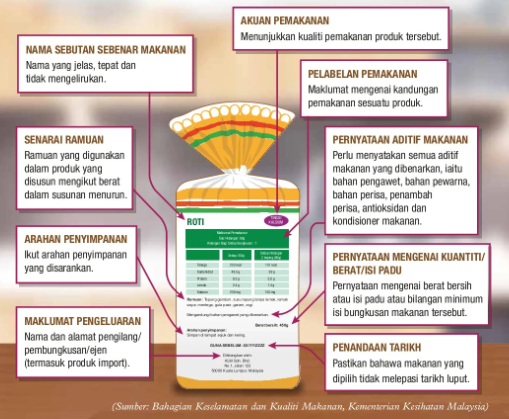 label makanan makanan kesihatan