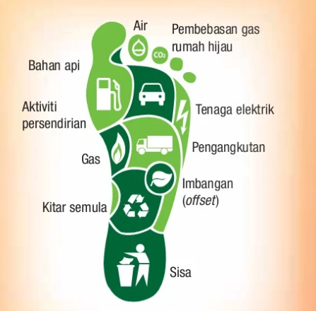 carbon footprint