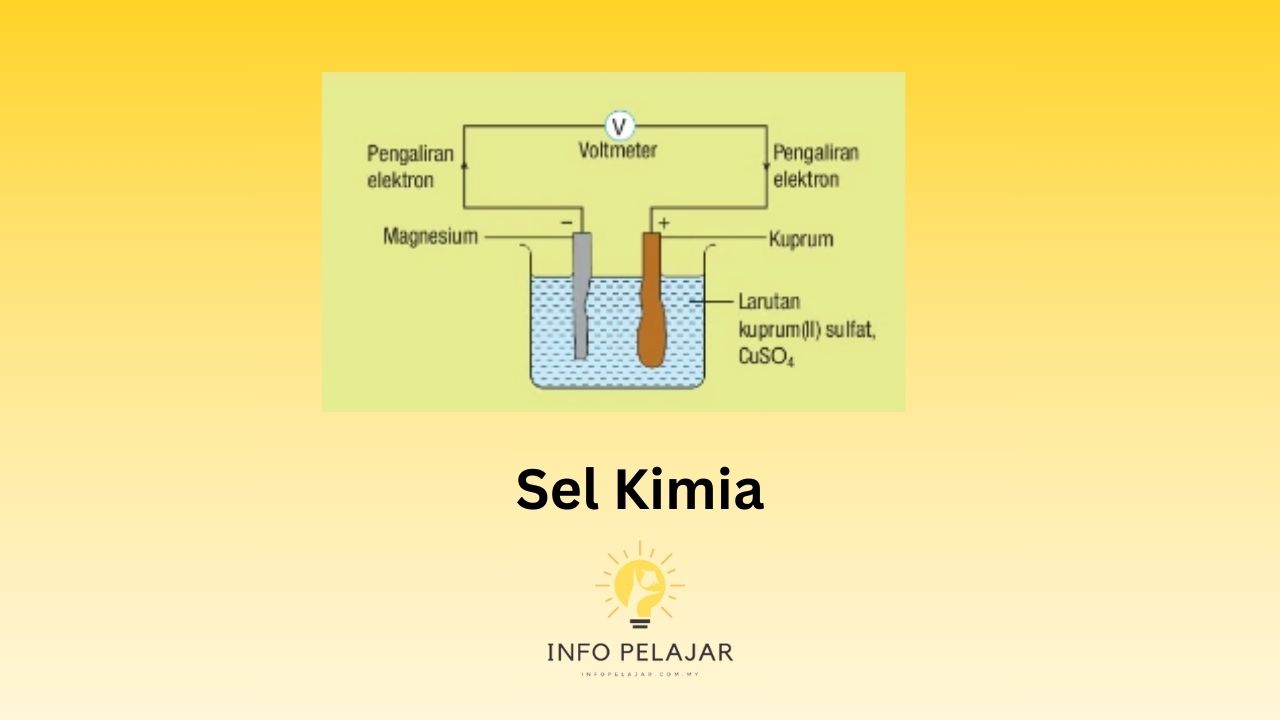 Sel kimia