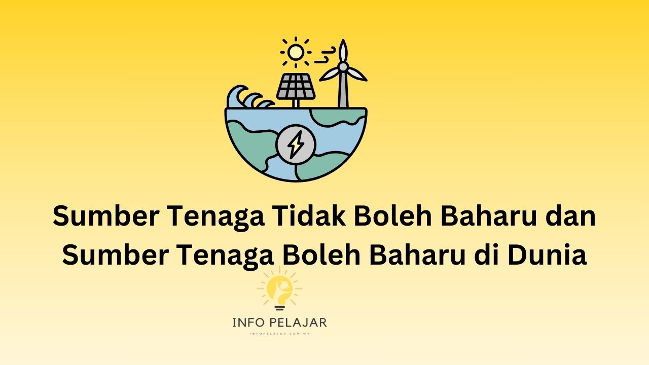 Sumber Tenaga Tidak Boleh Baharu dan Sumber Tenaga Boleh Baharu di Dunia
