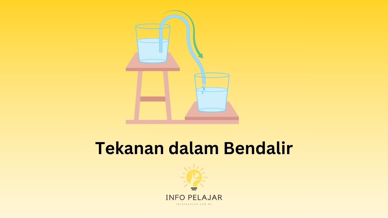 Tekanan dalam Bendalir