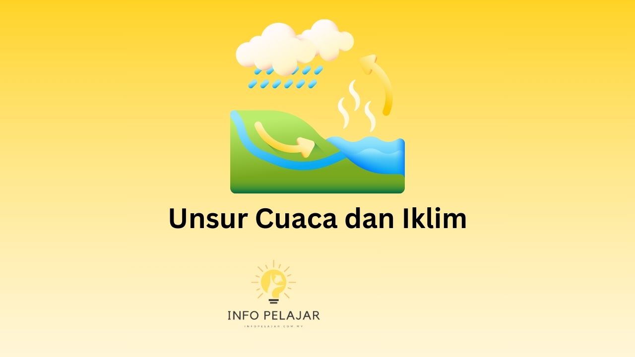 Unsur Cuaca dan Iklim