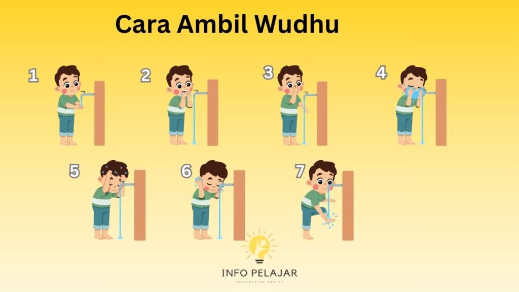cara-cara ambil wudhu
