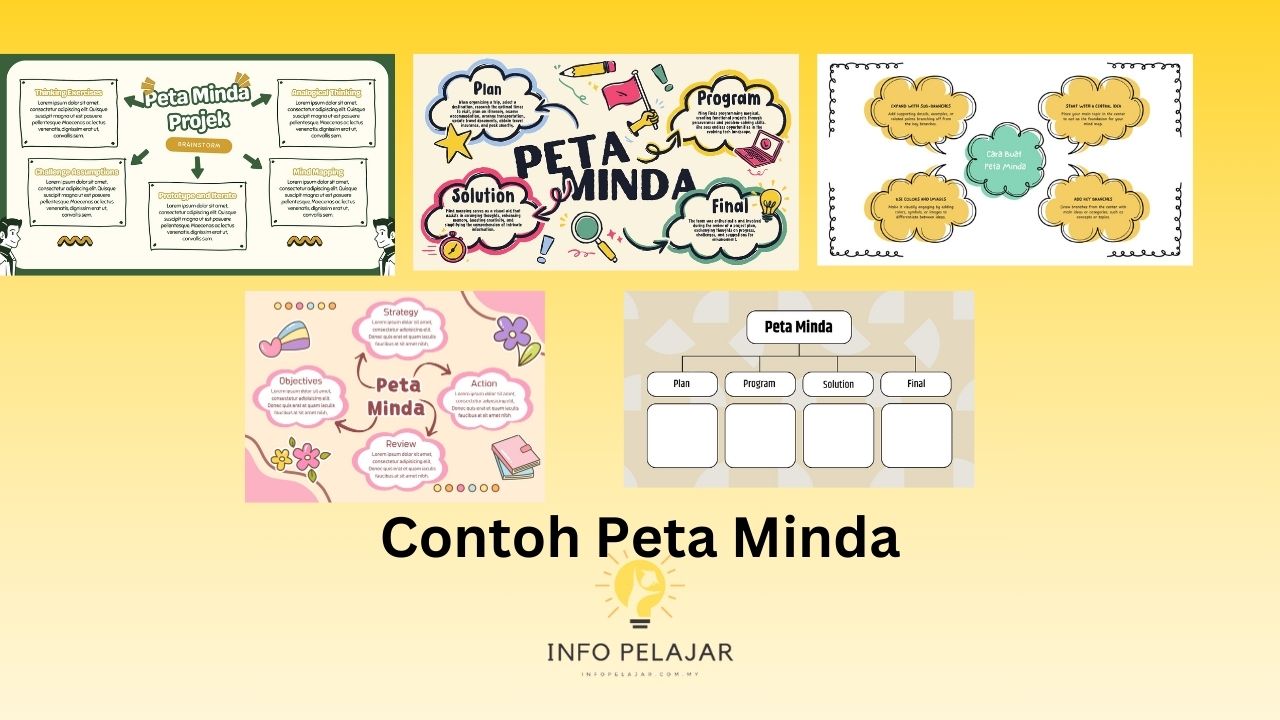 contoh peta minda simple dan cantik