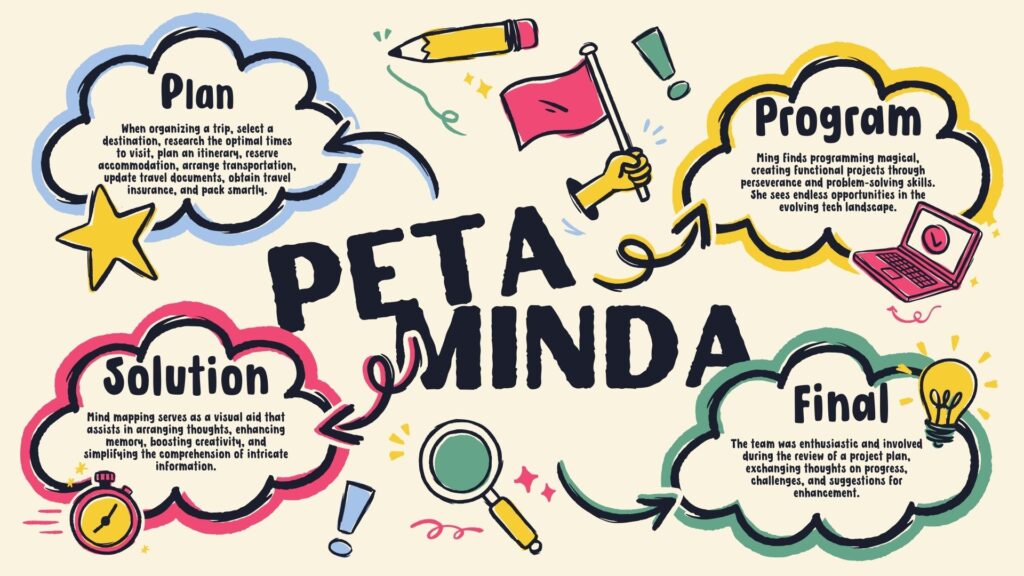 peta minda