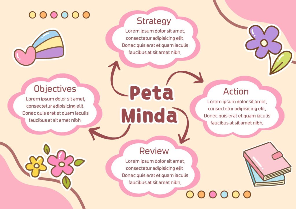 peta minda comel