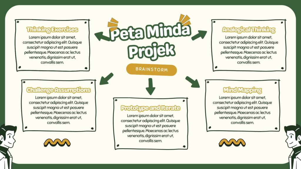 peta minda simple