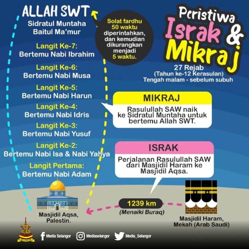 peristiwa israk mikraj.