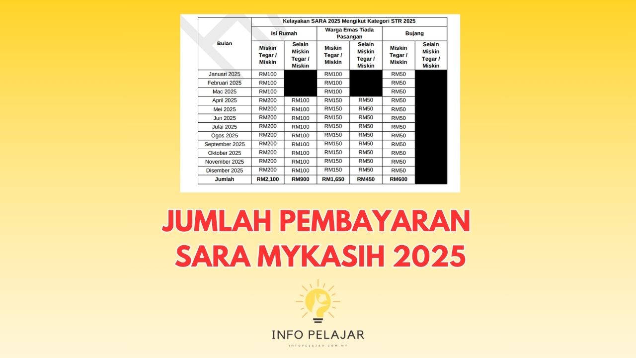 jumlah pembayaran sara