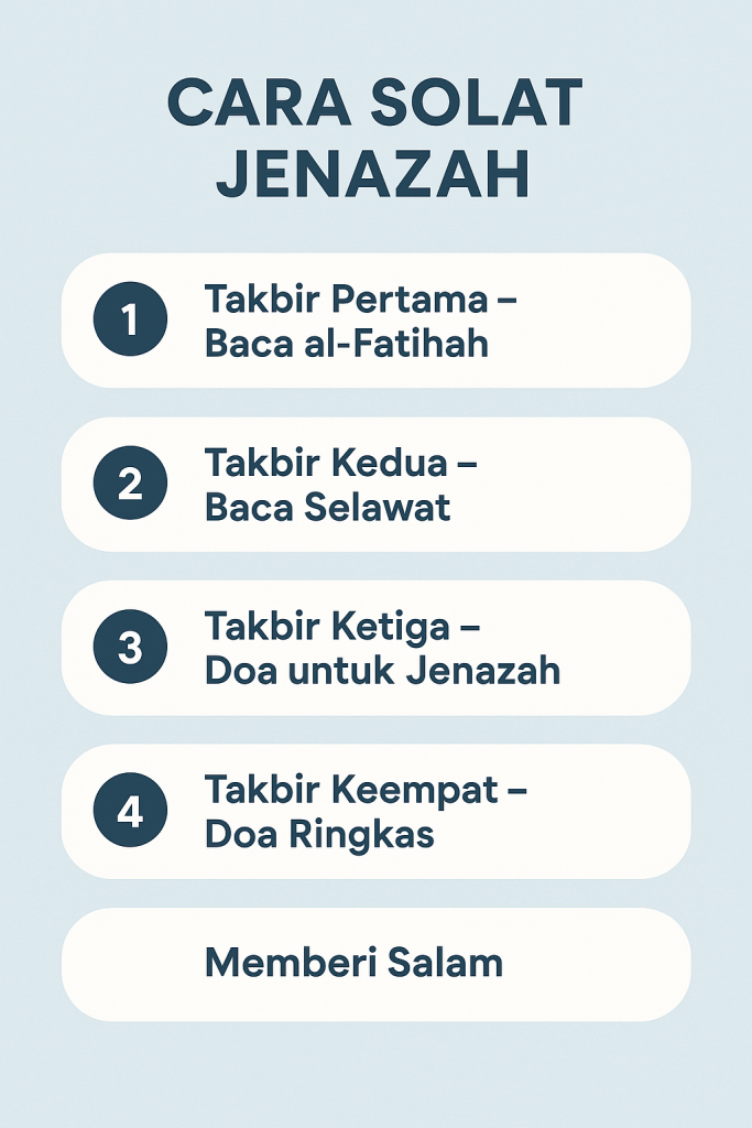 cara solat jenazah