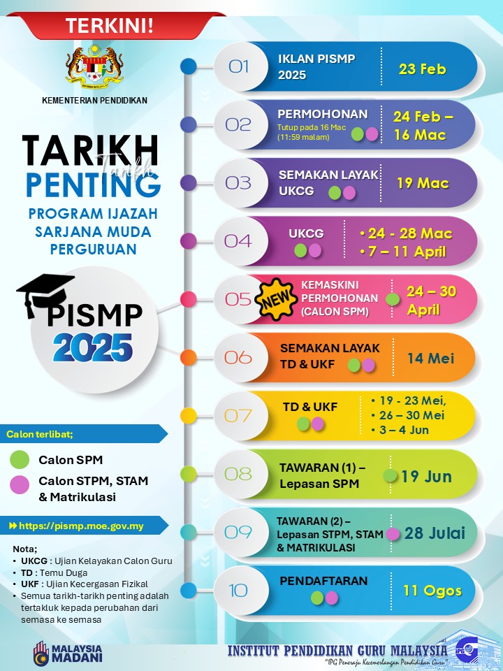 tarikh penting ipg