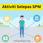 aktiviti selepas spm