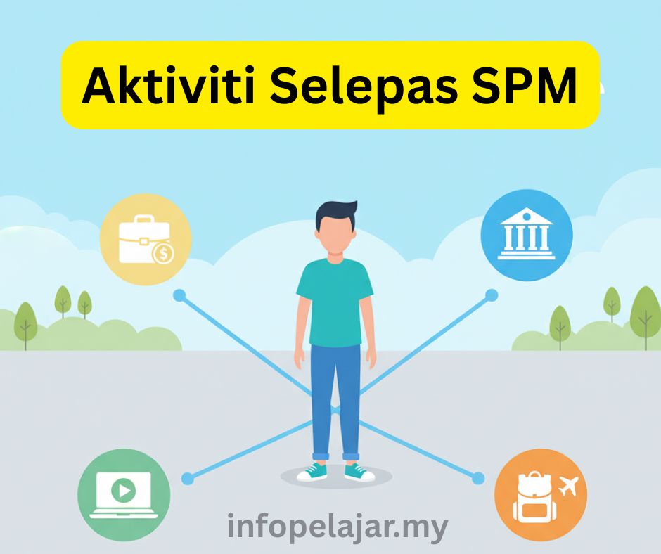 aktiviti selepas spm