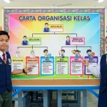 senarai tugas kelas