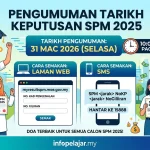 semakan keputusan spm 2025