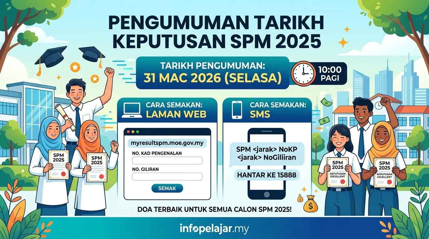 semakan keputusan spm 2025